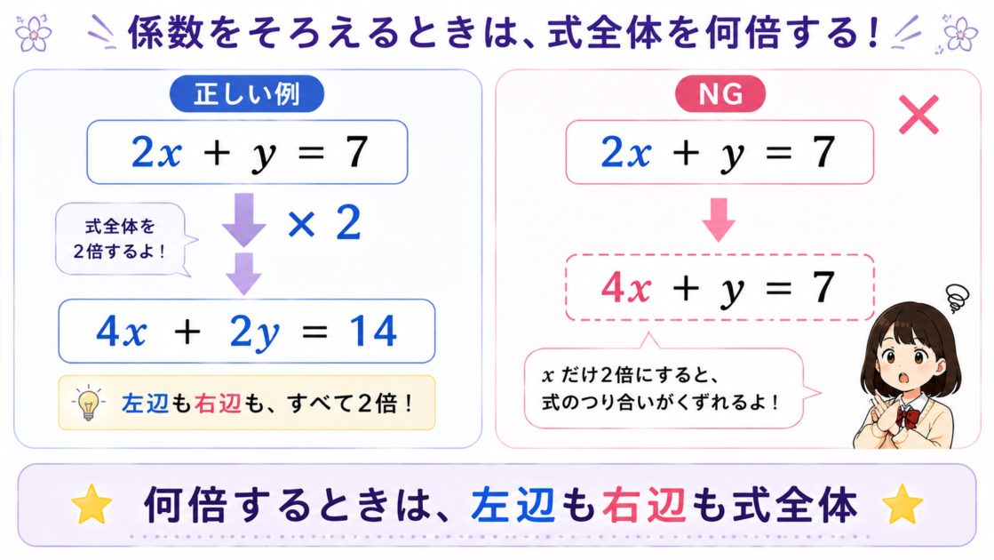 連立方程式で係数をそろえるため式全体を2倍する正しい方法と誤例