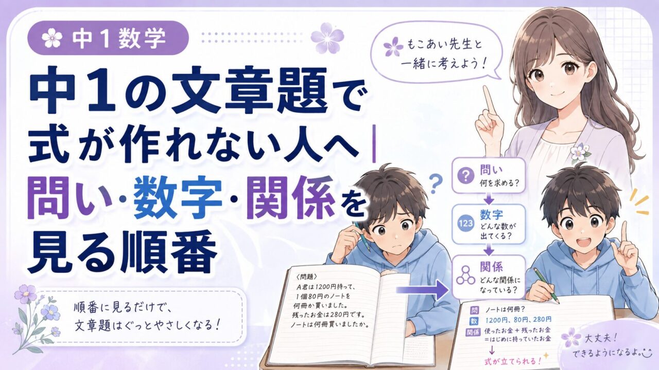 中1の文章題で式が作れない人向けに問い数字関係を見る順番を示したアイキャッチ画像