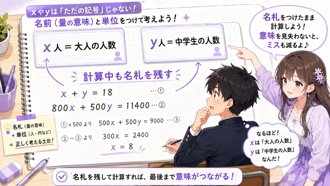 x人を大人の人数、y人を中学生の人数として計算中も名札を残す方法