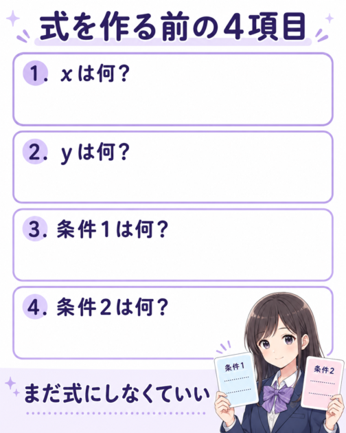 式を作る前にx、y、条件1、条件2を確認する四項目の保存カード