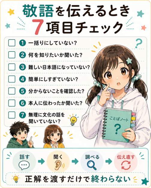 日本語を学ぶ人に敬語を伝えるときの「一括りにしない、目的を聞く、やさしく伝える、確認する」など7項目をまとめた保存用チェック画像。