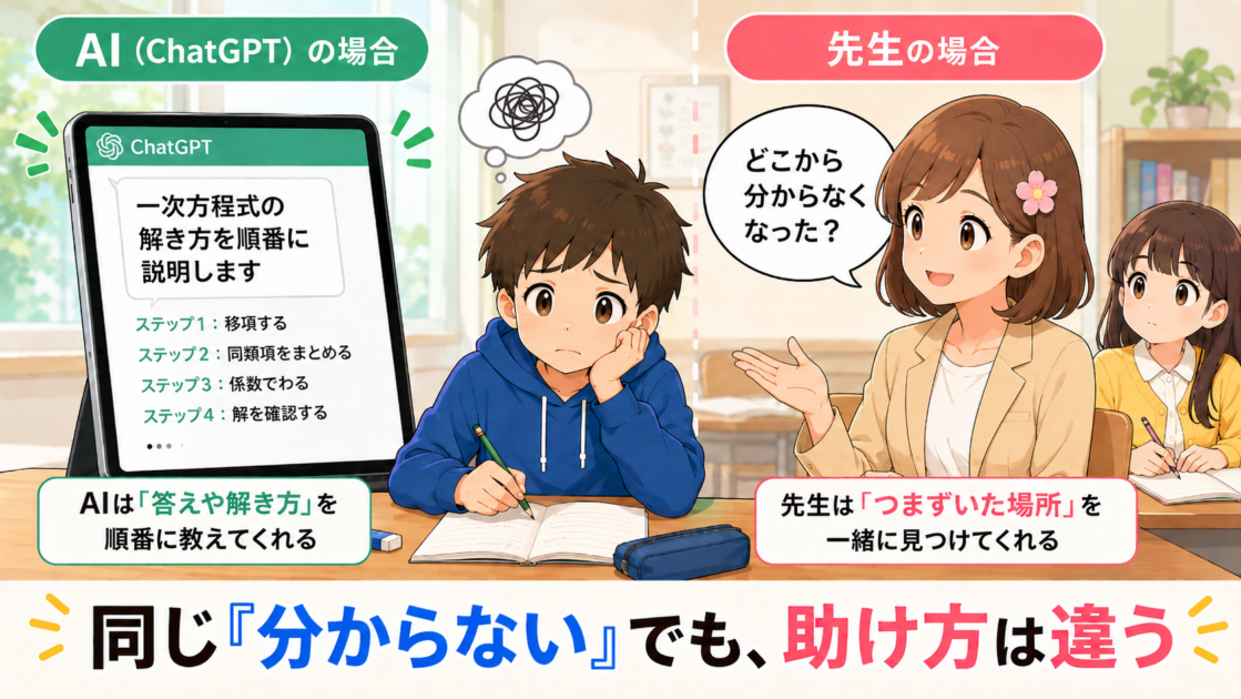 同じ分からないでもAIは説明を出し先生はつまずいた場所をたずねる比較イラスト