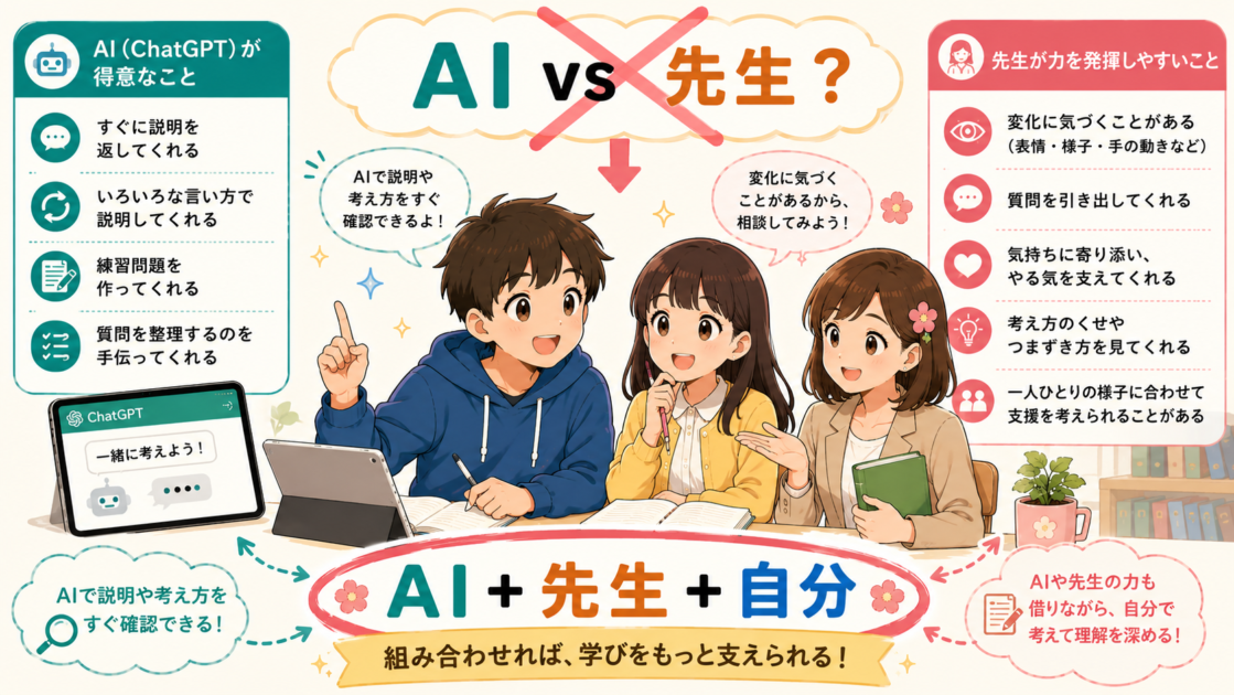 AIと先生は対立ではなく補い合えることを示したイラスト
