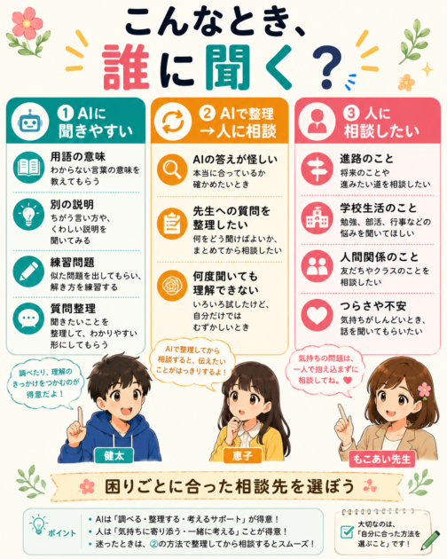 困りごとごとにAIか人かを使い分ける保存用ガイド画像