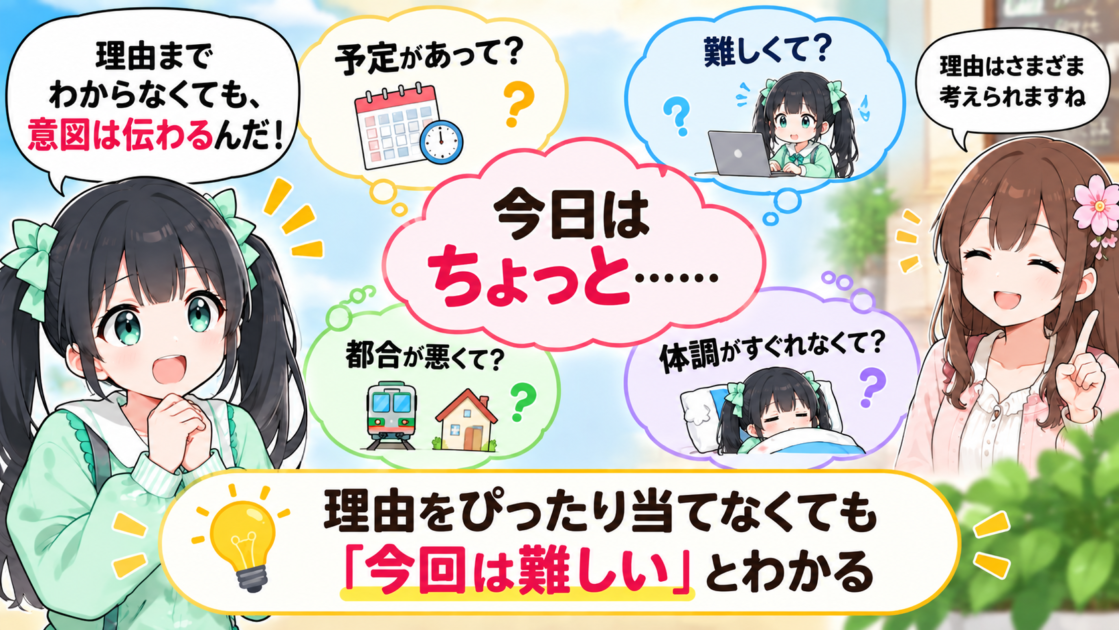 「今日はちょっと……」の続きを正確に言わなくても断りの意図が伝わることを示す図解