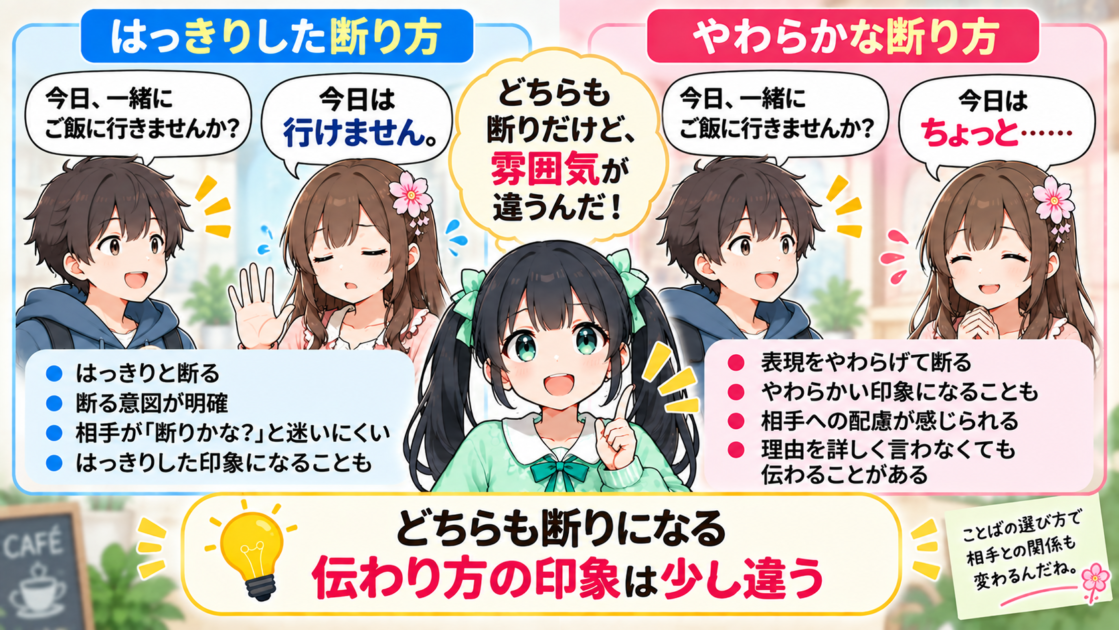 はっきりした断りとやわらかい断りを比べる図解