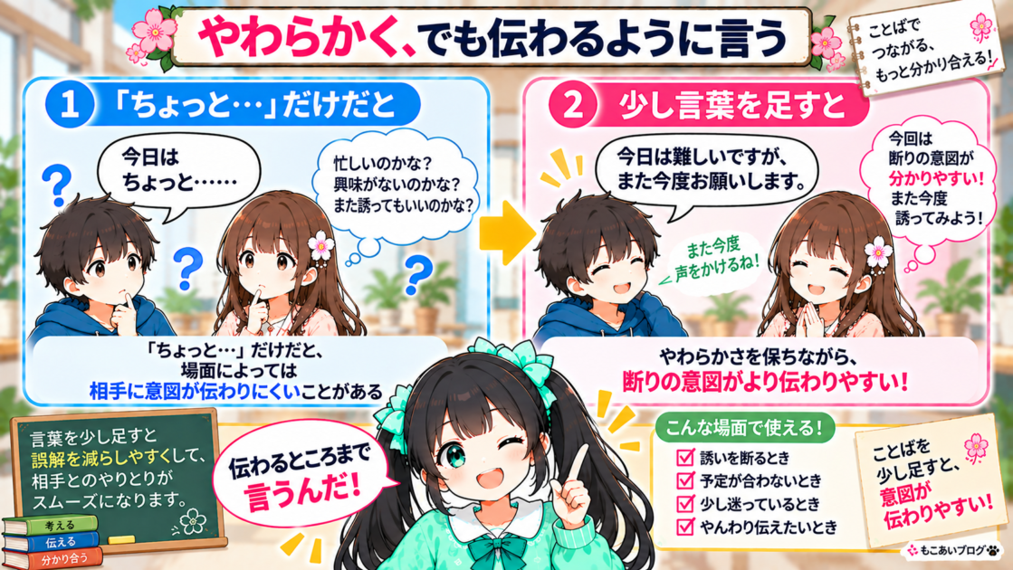 やわらかい断り方と、より明確な断り方を比べる図解