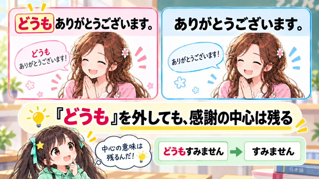 「どうもありがとうございます」から「どうも」を外しても感謝が残ることを示す比較図