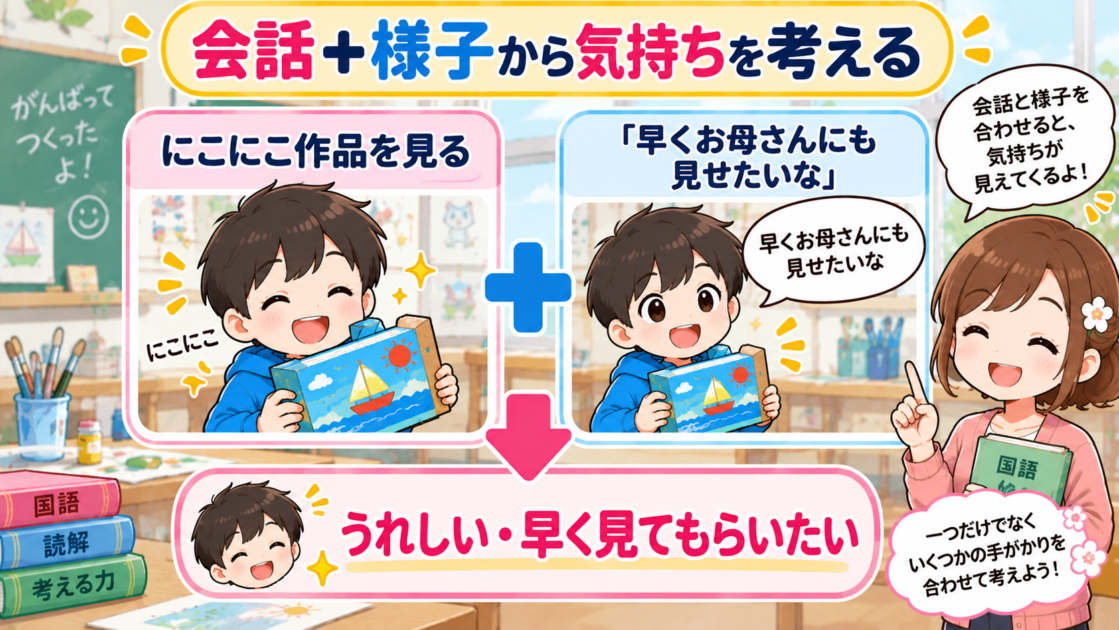 完成した作品をにこにこ見ながら「早くお母さんにも見せたい」と話す様子から、ゆうきの気持ちを考える例