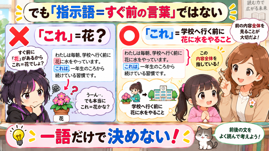「これ」を直前の「花」だけでなく「花に水をやること」全体から考える比較図