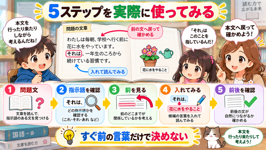 本文へ戻りながら指示語の5ステップを使って答えを確かめる様子