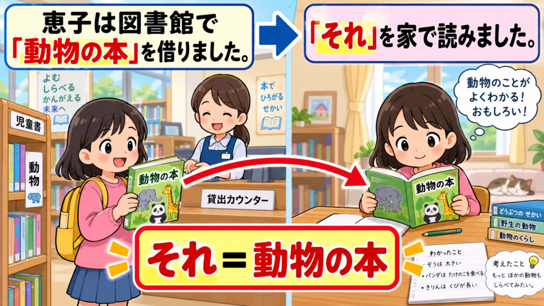恵子が借りた「動物の本」を「それ」が指している基本例