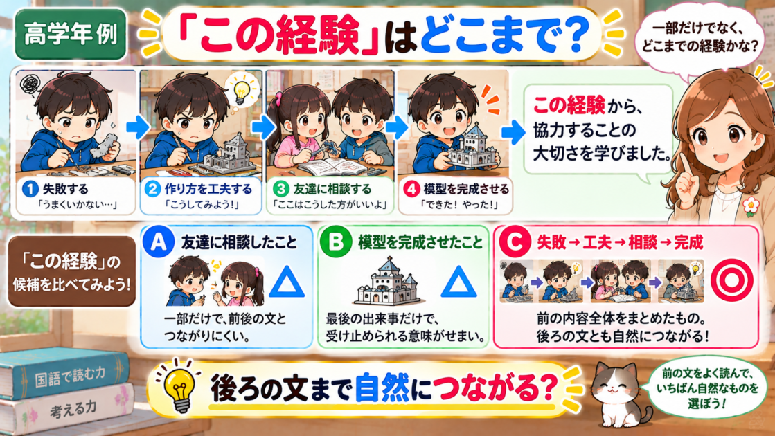 「この経験」が指す範囲をA・B・Cの候補から比較して考える高学年向け例