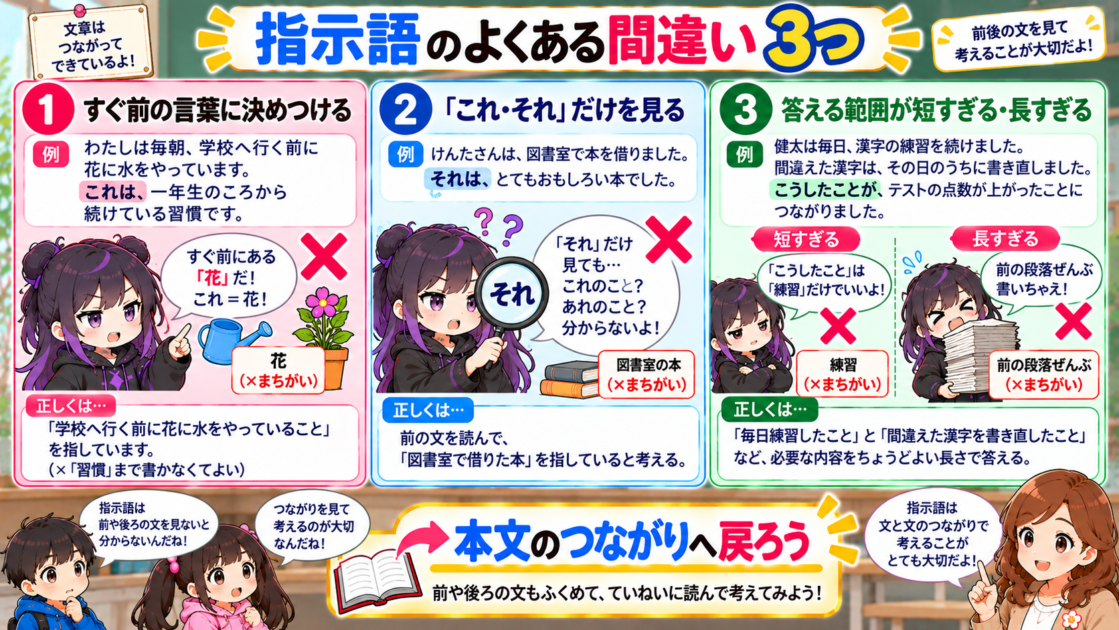 指示語問題で起こりやすい三つの間違いを悪もこあい先生が実演する図