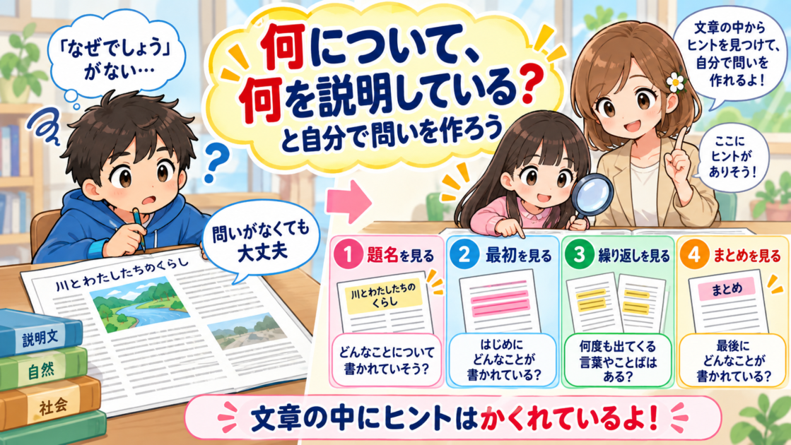 問いが書かれていない説明文でも、題名や繰り返しから自分で問いを作る様子