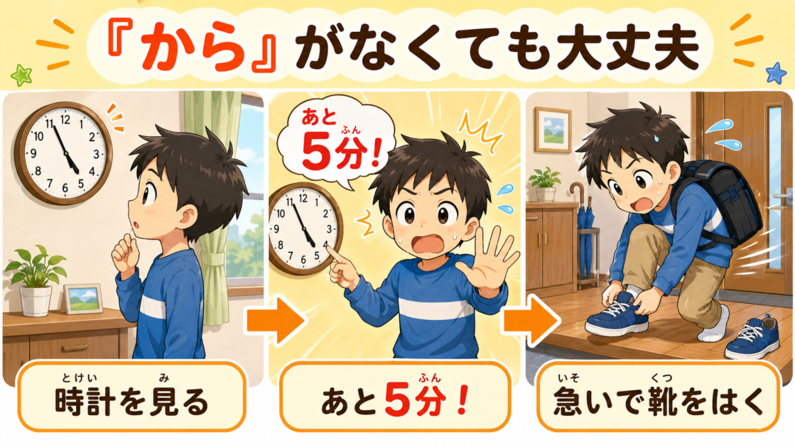 時計を見て集合時刻まであと5分だと気づき、急いで靴をはく健太から行動の理由を考える例