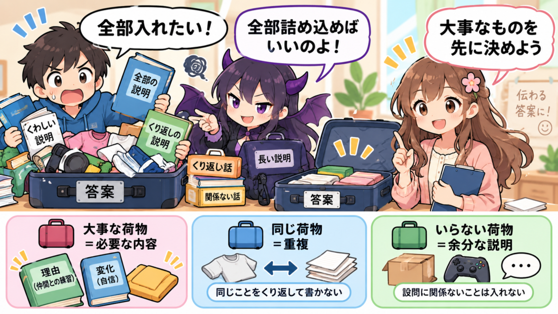 字数制限の答案づくりを荷造りにたとえて考えるコラム用イラスト