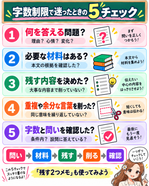 字数制限のある記述問題で迷ったときに確認する5つのポイントをまとめた保存用画像