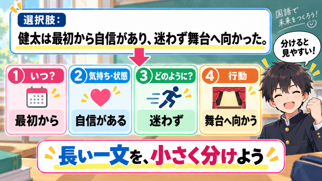 長い選択肢を時期、状態、行動などの意味のまとまりに分けて確認する図