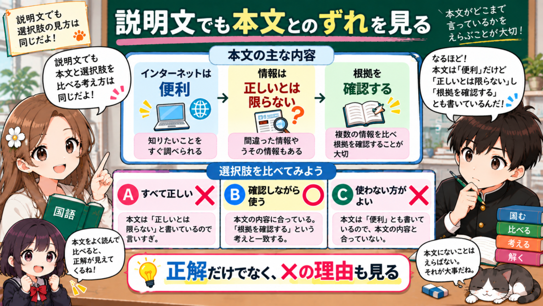 説明文の内容と選択肢を比べ、言いすぎや本文にない結論を見抜く例