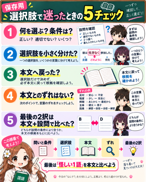 国語の選択肢問題で迷ったときに確認する5つのポイントをまとめた保存用チェック画像