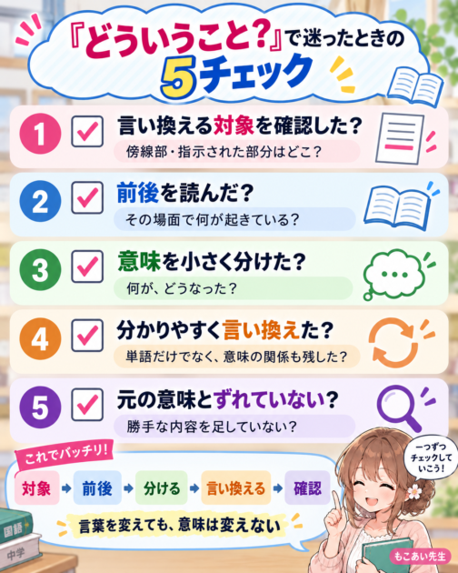 「どういうことですか」という言い換え問題で迷ったときに確認する5つのポイントをまとめた保存用画像