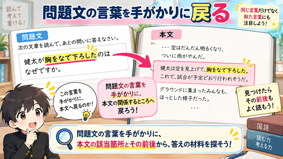 設問の言葉を手がかりに本文の該当箇所と前後へ戻る方法
