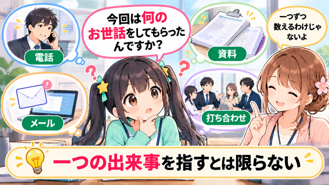 電話や資料、メールなどを一つずつ数えるのではなく関係全体を見ることを示す図