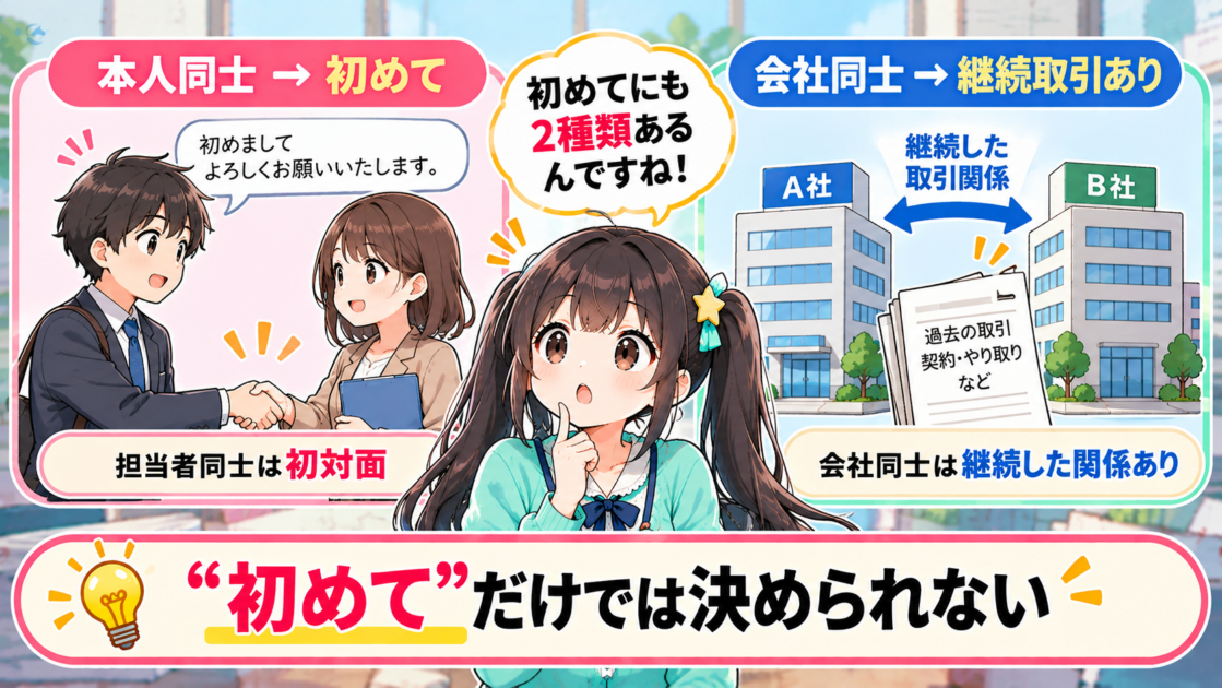 担当者同士は初対面でも会社同士には継続した関係がある場合を示した図