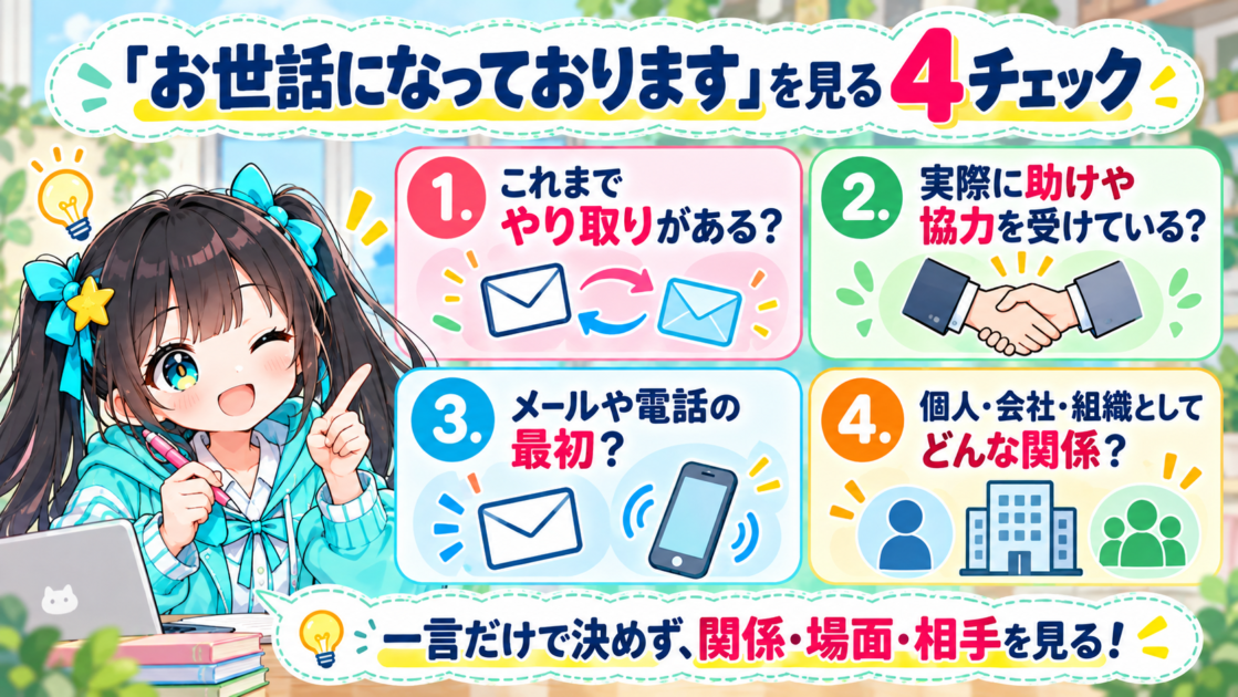 「お世話になっております」の役割を考えるための4つのチェックをまとめた図