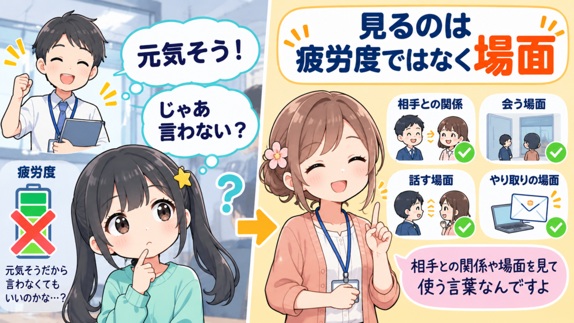 「お疲れさまです」は相手の疲労度ではなく場面や関係を見ると説明する図