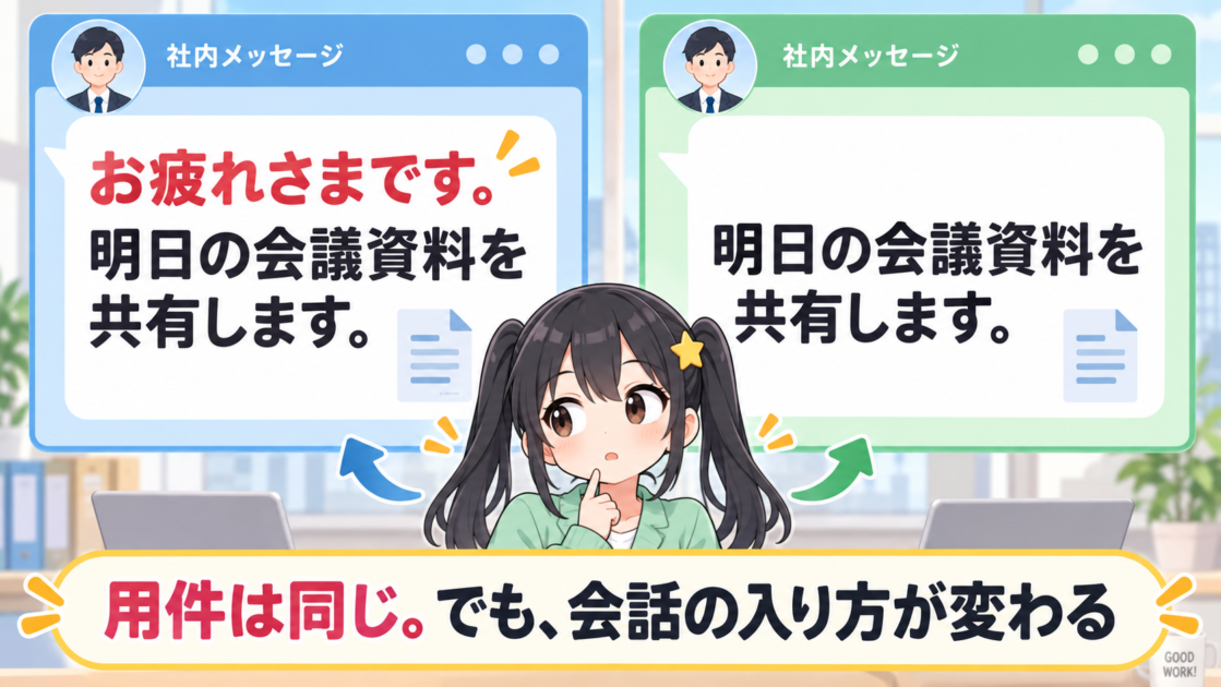「お疲れさまです」がある文とない文を比べ、用件は同じでも会話の入り方が変わることを示した図