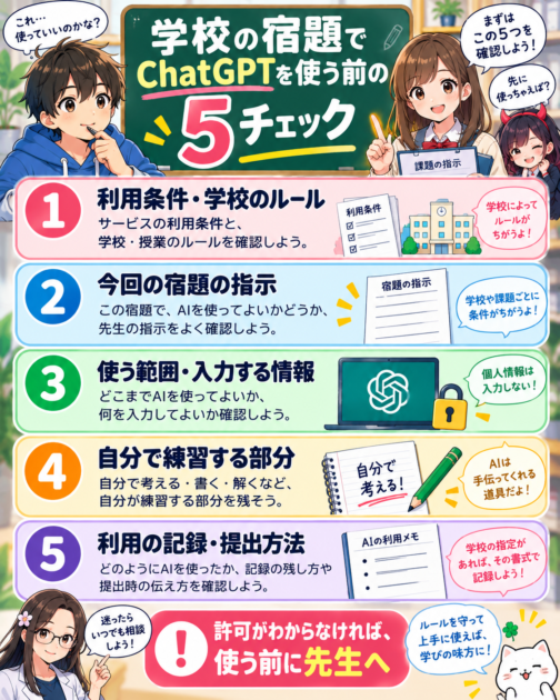 学校の宿題でChatGPTを使う前に確認する利用条件、課題の指示、利用範囲、練習する部分、提出方法の5項目