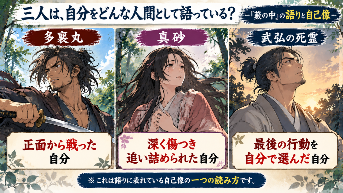 多襄丸・真砂・武弘の語りに表れている自己像の一例を比較した図
