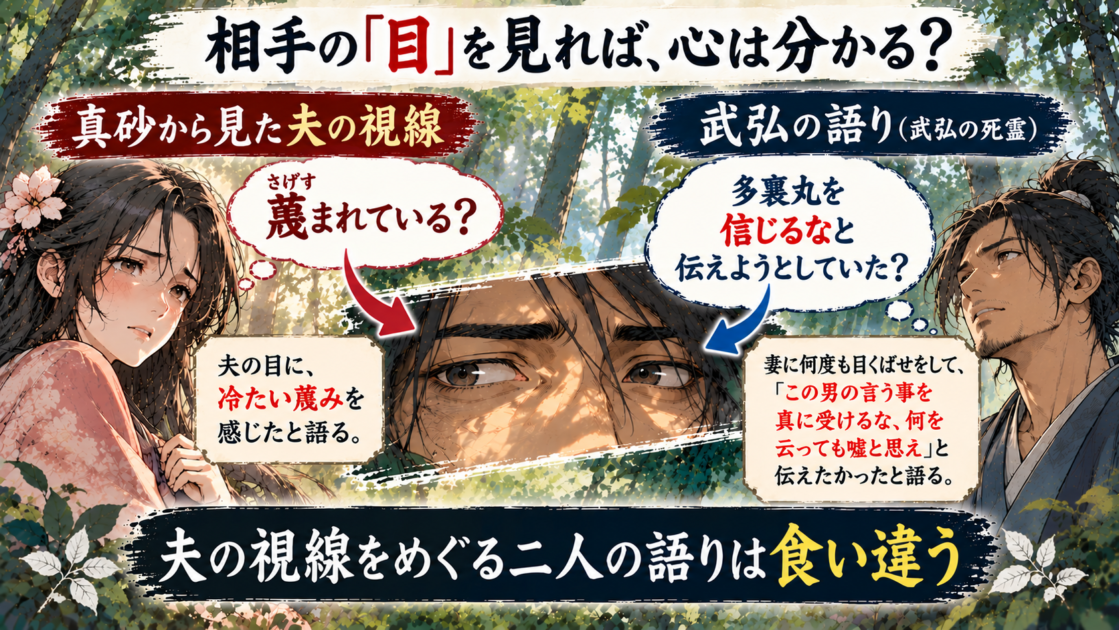 真砂と武弘で同じ視線の意味が異なって語られていることを示す図