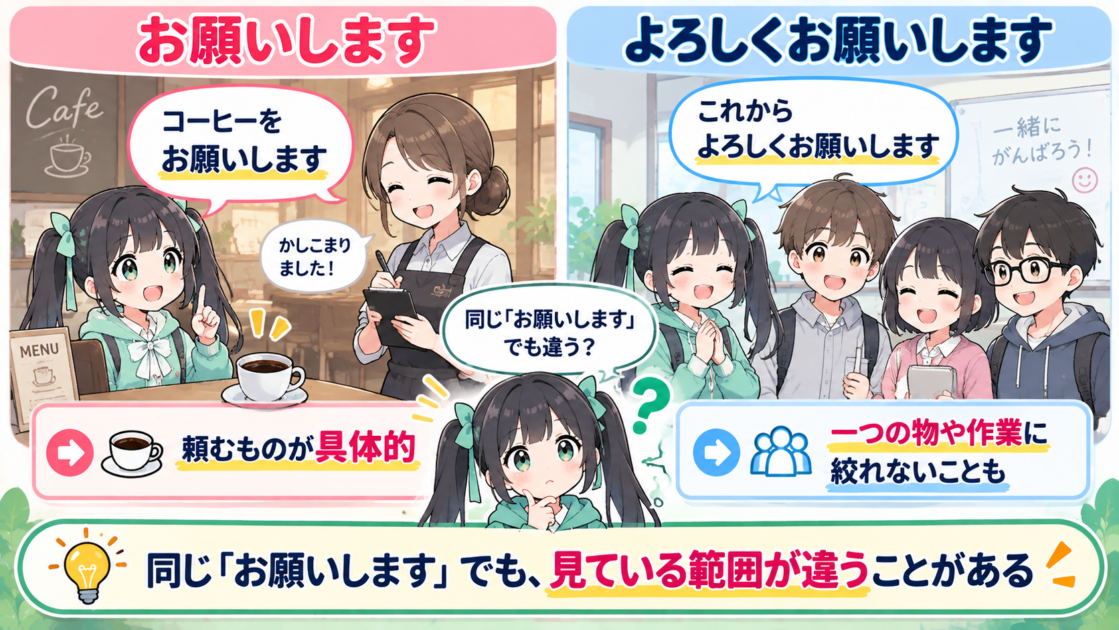 「お願いします」と「よろしくお願いします」の使われ方を比較した図解