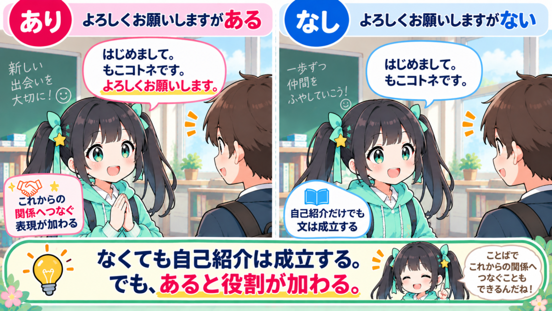自己紹介に「よろしくお願いします」がある場合とない場合を比較した図解