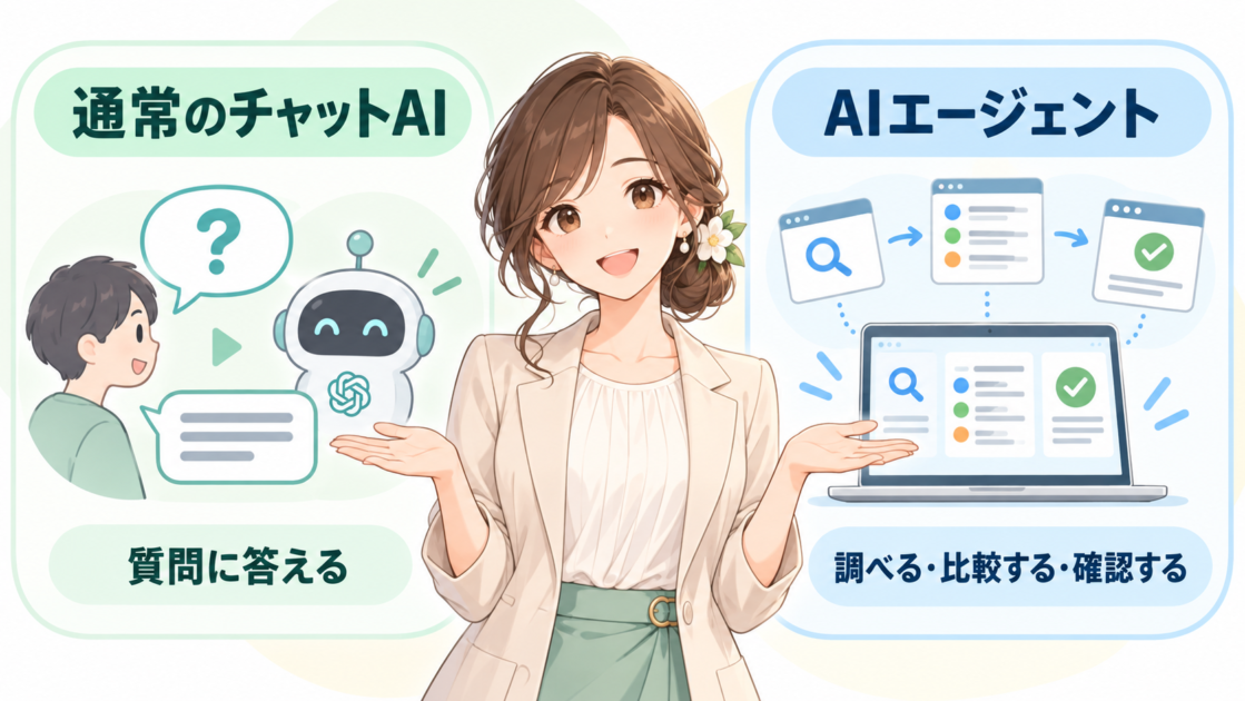 通常のチャットAIが質問に答えるのに対し、AIエージェントが調査や比較を進める違いを示した図