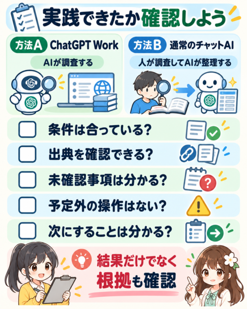 WorkによるAI調査と手動検索を使う練習の違い、および条件・出典・未確認事項を確認するチェックシート