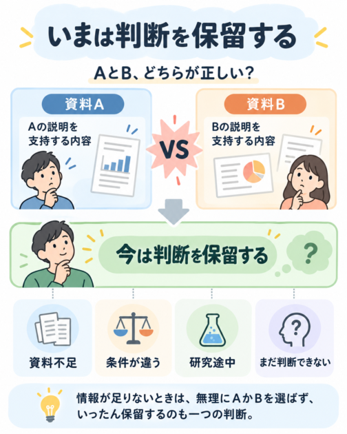 資料Aと資料Bの結論が違うときに、第三の選択として判断を保留する図