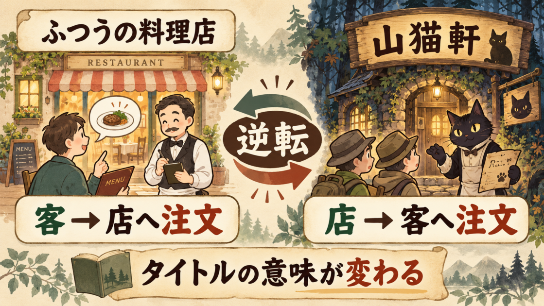 普通の料理店と山猫軒で注文の向きが逆になることを示した図解