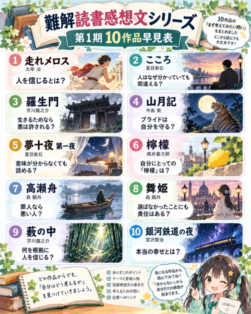 難解読書感想文シリーズ第1期の10作品と、それぞれの中心となる問いを一覧にした早見表