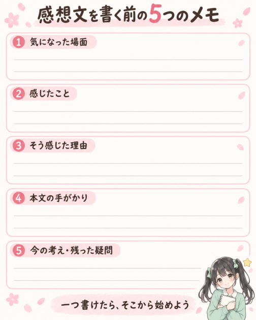 『桜の森の満開の下』の感想文を書くために、場面、感想、理由、本文の根拠、今の考えを整理する5項目の記入シート